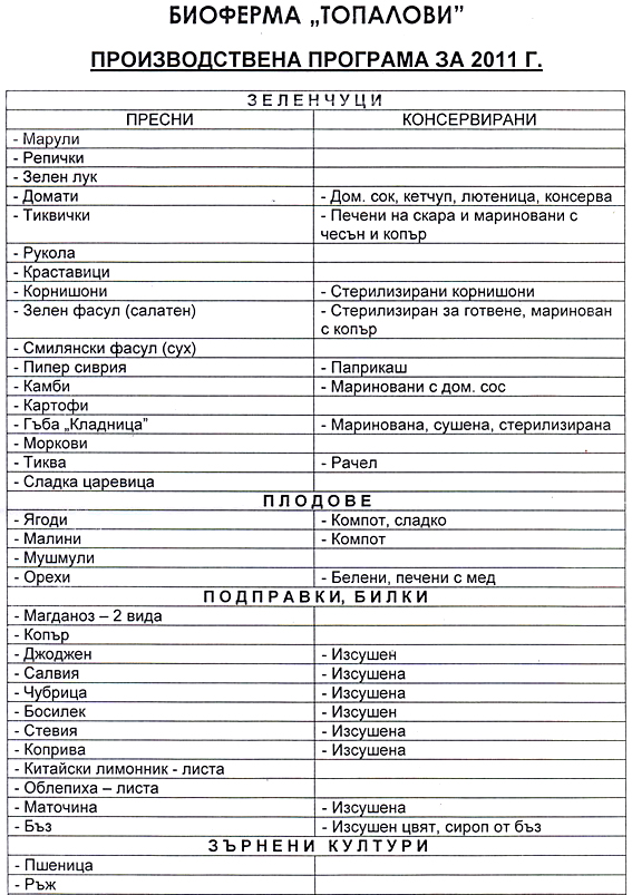 списък с био продукция през 2011 от био ферма Топалов